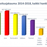 Rahoitusjakauma 2019